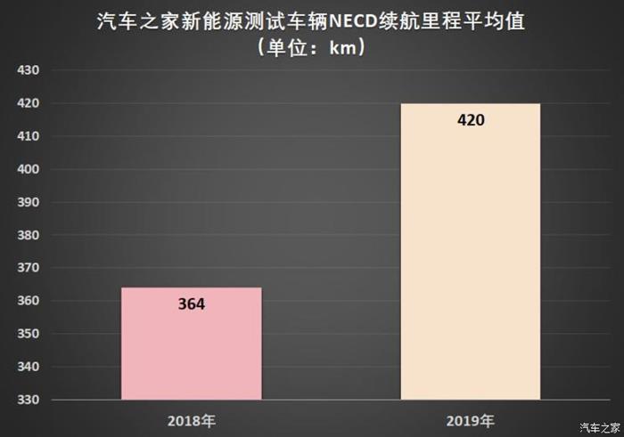 比亚迪，新能源车