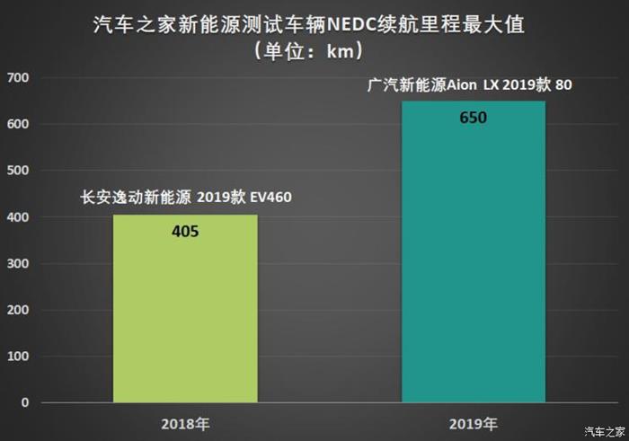 比亚迪，新能源车