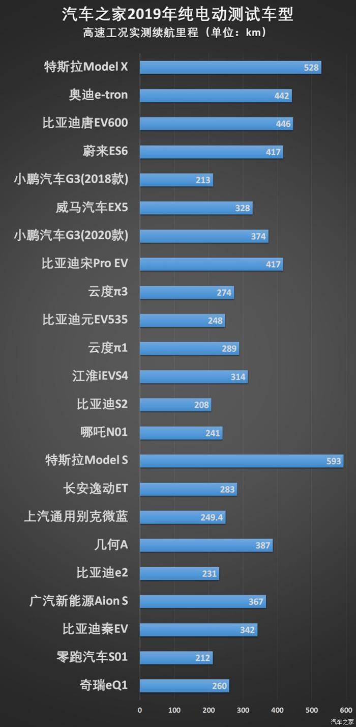 比亚迪，新能源车
