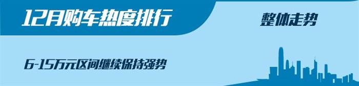 年底促销成主要因素 12月购车热度排行