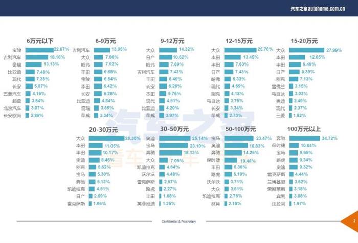 年底促销成主要因素 12月购车热度排行