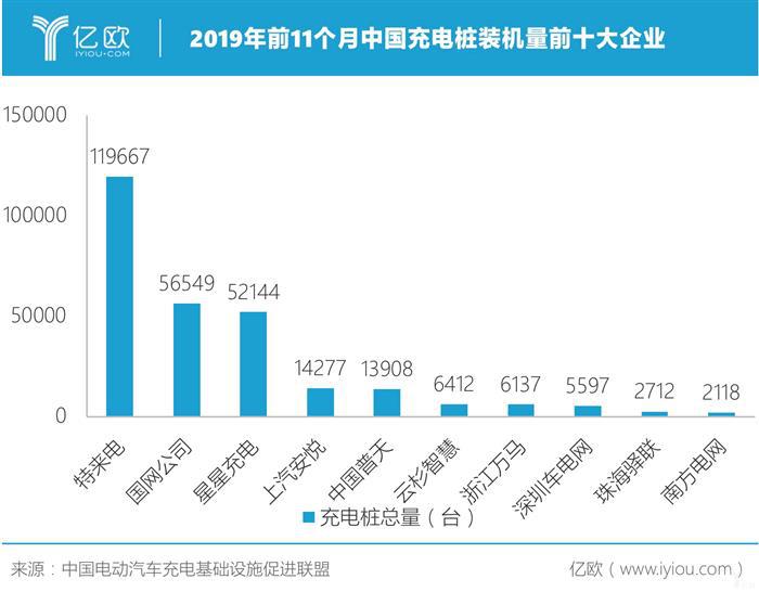 2020汽车产业投资趋势：多数市场头部企业出现，仍有蓝海市场待挖掘