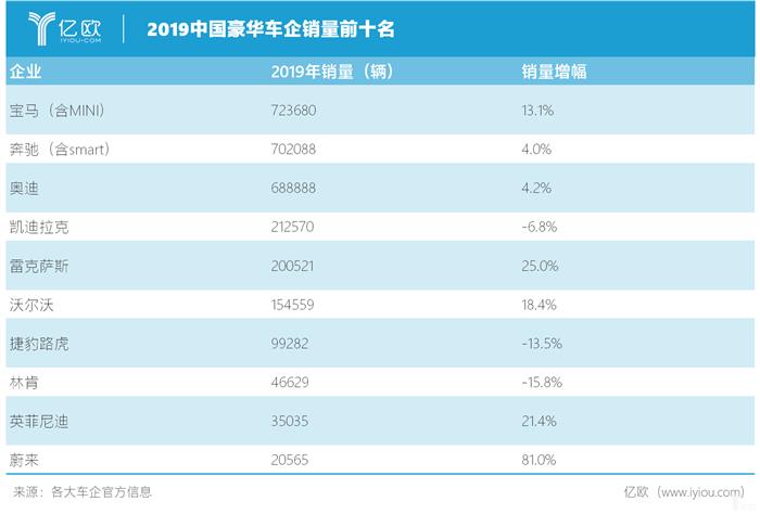 德系三强的“战争”2.0时代：2019宝马夺魁，2020鹿死谁手？