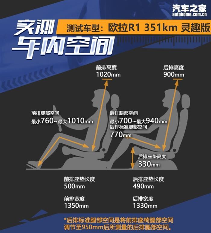 纯电动车型
