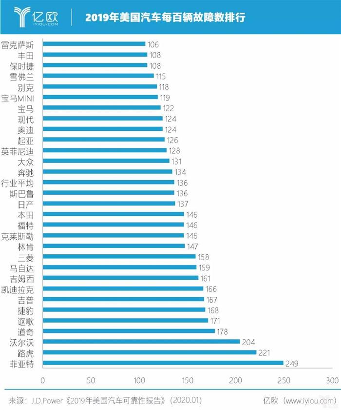 2020年，雷克萨斯在华销量能否超越凯迪拉克？