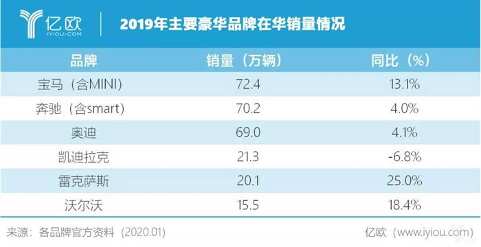 销量，雷克萨斯在华销量2020