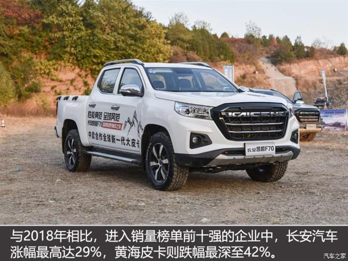 销量，中国皮卡市场,中国2019皮卡销量