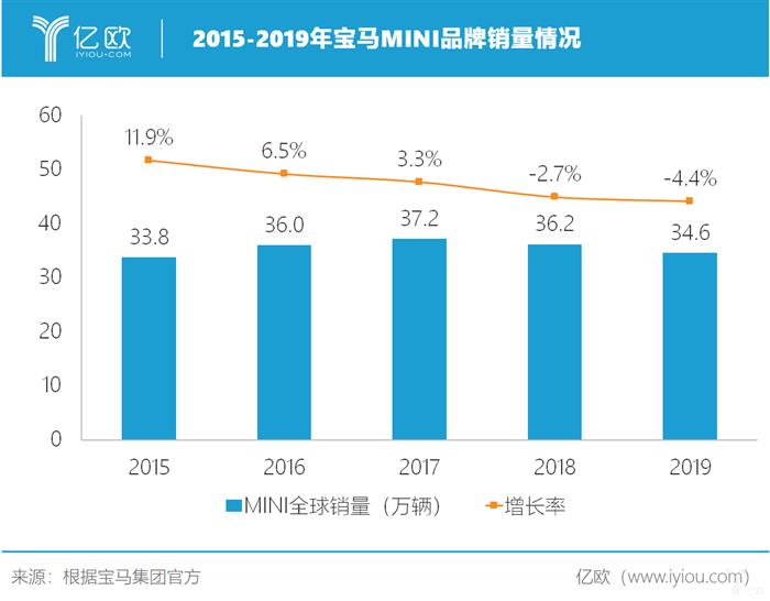 宁德时代，电池，宝马电子化