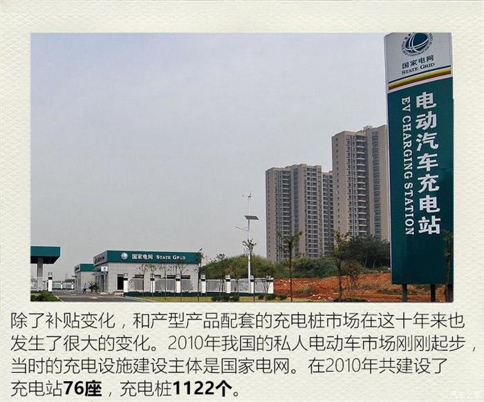 政策，电池，新能源车市成长,新能源补贴