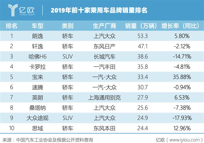 销量，朗逸，捷达，朗逸2019销量，宝来2019销量