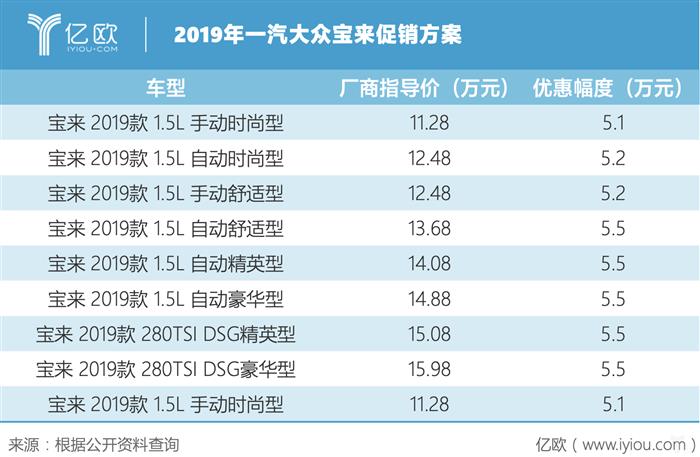 车市寒冬中实现逆势增长，朗逸和宝来的冠军背后有哪些内幕？