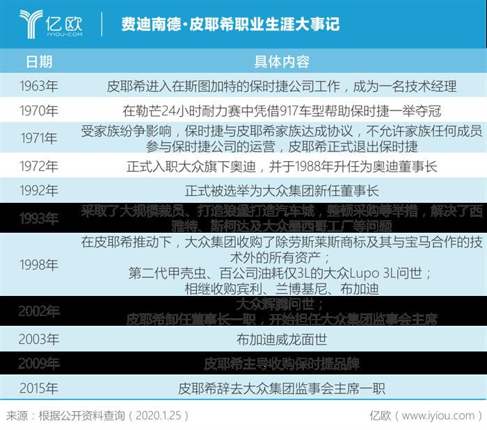 “汽车沙皇”谢幕，“大众教父”皮耶希的传奇一生