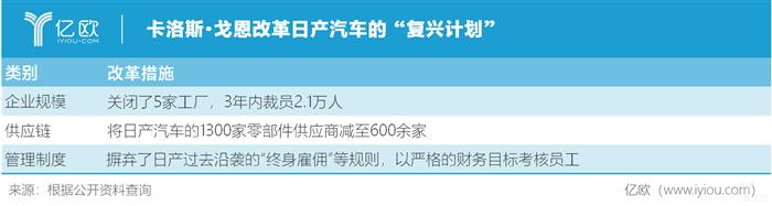 戈恩的新年博弈：不甘被烤焦的“黎巴嫩凤凰”与利益纠缠的“罗生门”