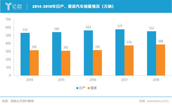 戈恩的新年博弈：不甘被烤焦的“黎巴嫩凤凰”与利益纠缠的“罗生门”