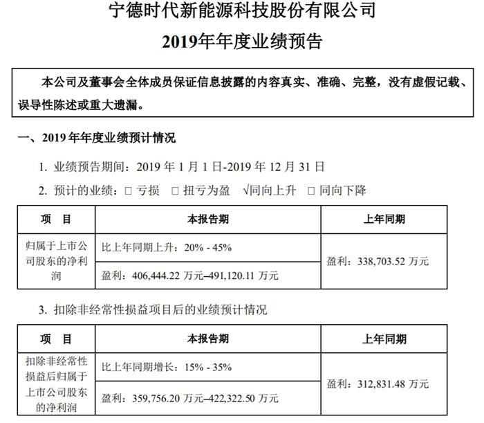 宁德时代2019年净利40.6–49.1亿元