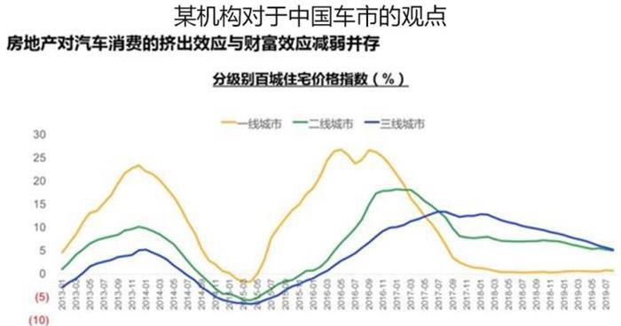 销量，楼市车市