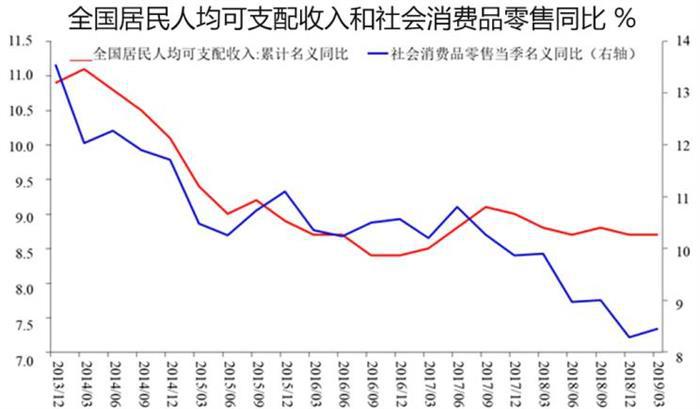 销量，楼市车市