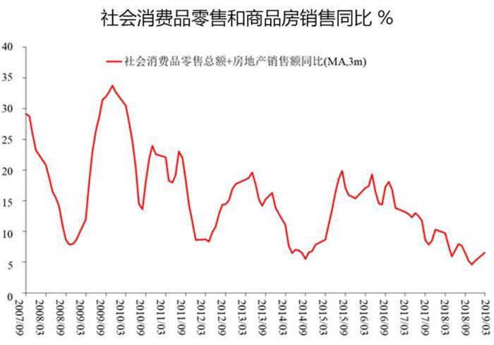 销量，楼市车市