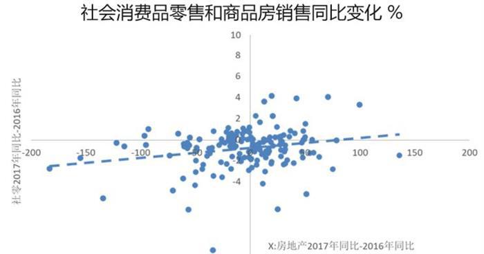 销量，楼市车市