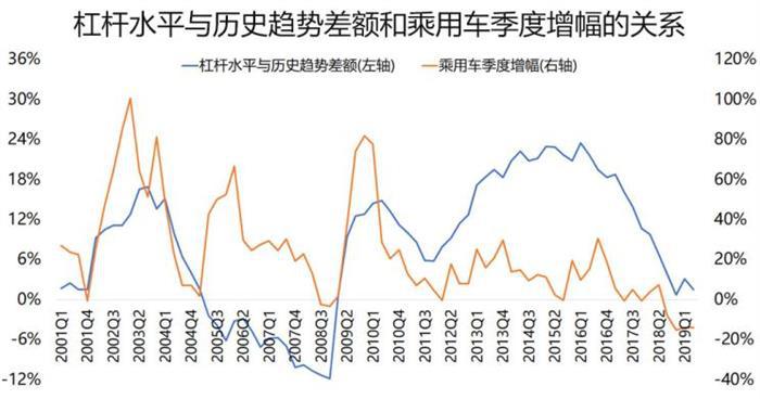 销量，楼市车市