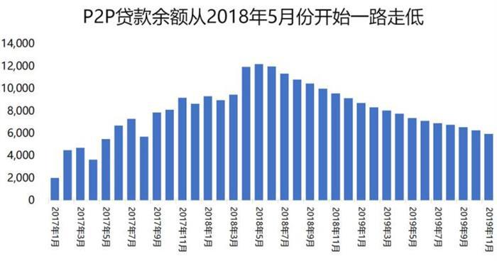 销量，楼市车市