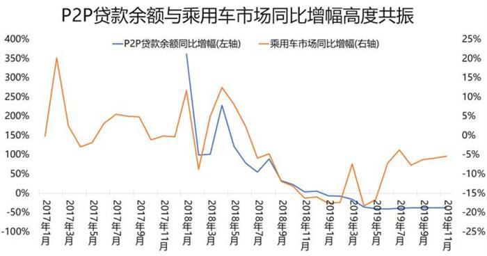 销量，楼市车市