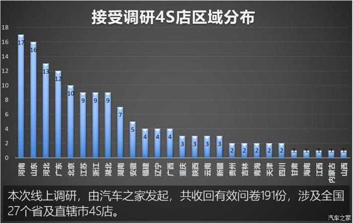 疫情，汽车经销商