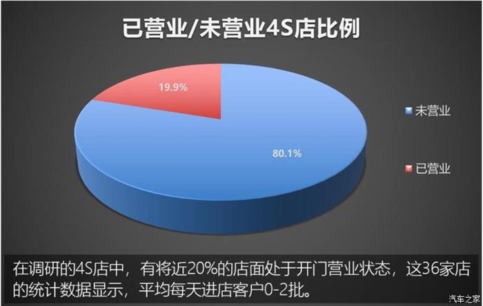 疫情，汽车经销商