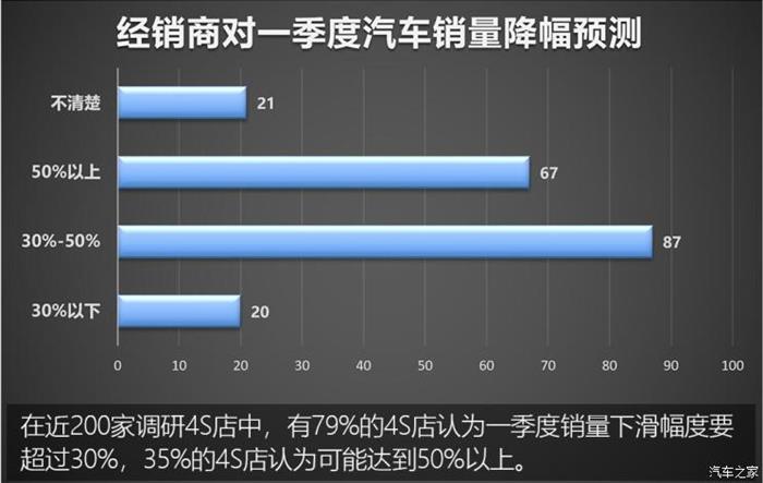 疫情，汽车经销商