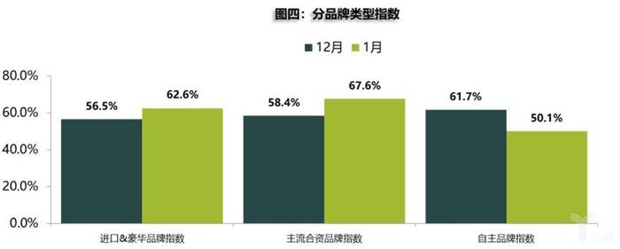 销量，1月库存预警,2月车市