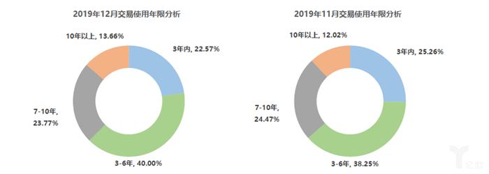 销量，1月库存预警,2月车市