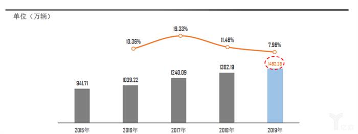 销量，1月库存预警,2月车市