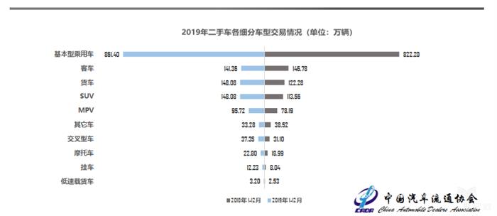 销量，1月库存预警,2月车市