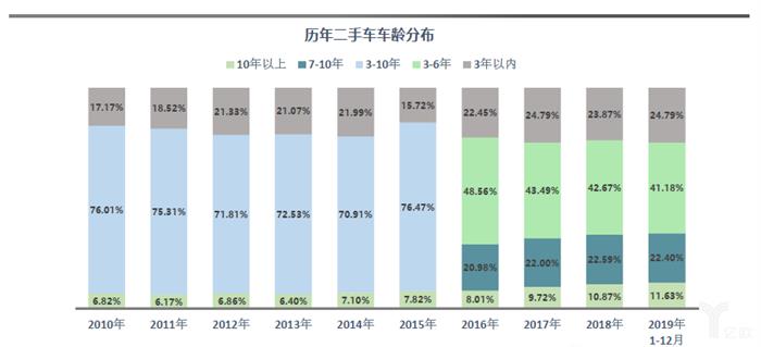 销量，1月库存预警,2月车市