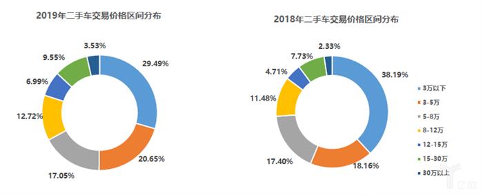 销量，1月库存预警,2月车市