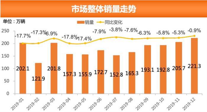 销量,疫情,新冠肺炎疫情,经销商 销量,疫情,新冠肺炎疫情,经销商