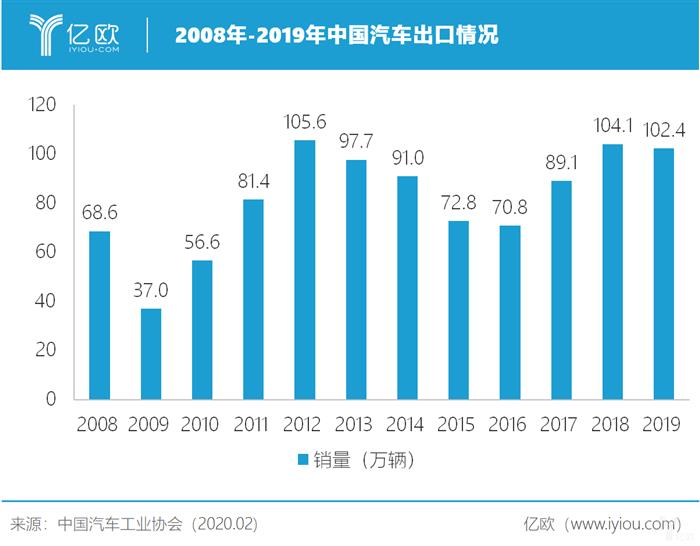 中国车企出海如何虎口夺食？丨亿欧观点