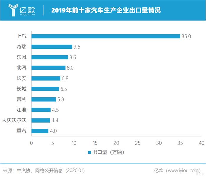 中国车企出海如何虎口夺食？丨亿欧观点