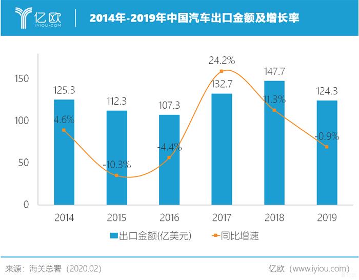 中国车企出海如何虎口夺食？丨亿欧观点