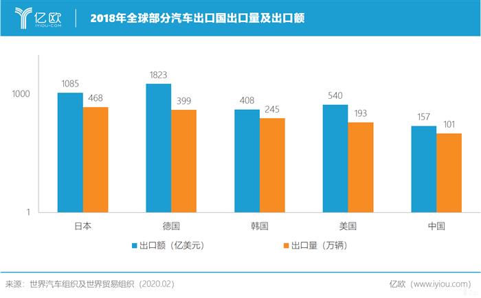 中国车企出海如何虎口夺食？丨亿欧观点