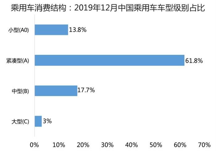 电动汽车，网约车，新能源市场