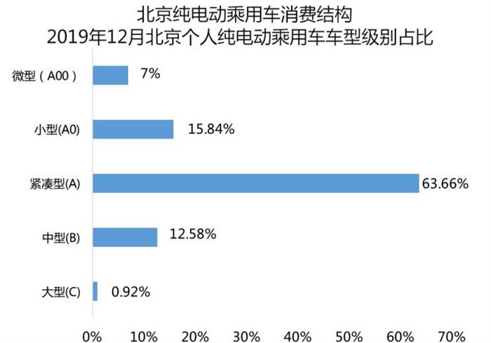 电动汽车，网约车，新能源市场