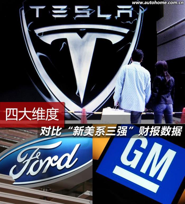 财报，特斯拉，自动驾驶，通用,福特,特斯拉