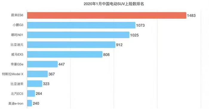 小鹏1月销量：产品与品牌双丰收