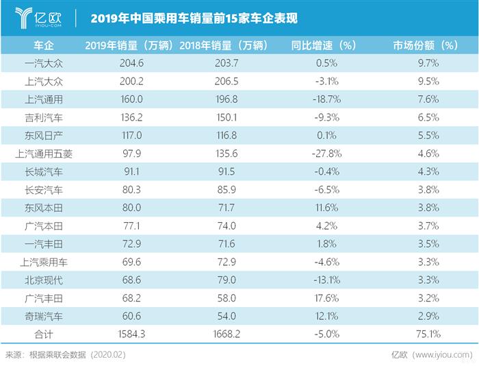 再见2019，中国汽车市场迎来“后销量时代”