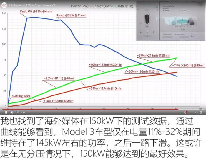 蔚來，特斯拉，超級充電樁,特斯拉超級充電樁，小鵬超級充電樁，蔚來超級充電樁