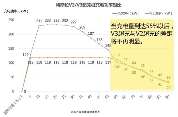 蔚來，特斯拉，超級充電樁,特斯拉超級充電樁，小鵬超級充電樁，蔚來超級充電樁