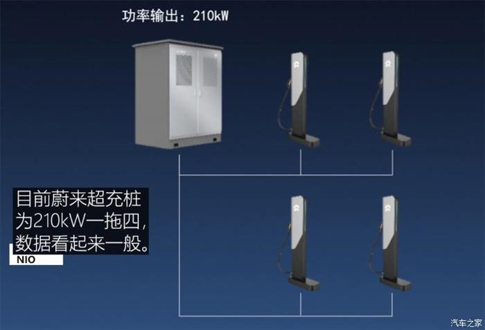 蔚來，特斯拉，超級充電樁,特斯拉超級充電樁，小鵬超級充電樁，蔚來超級充電樁