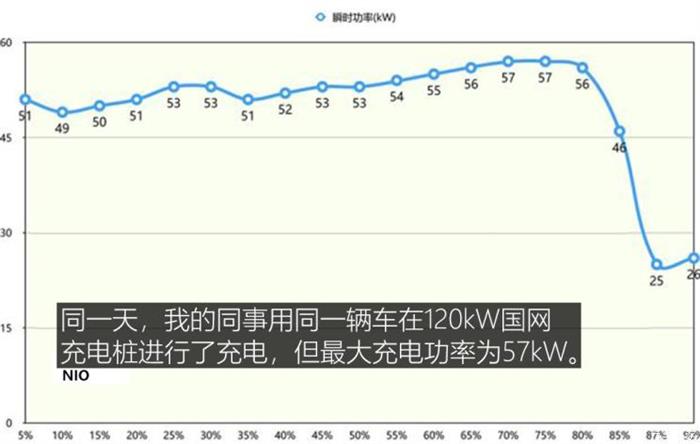 蔚來，特斯拉，超級充電樁,特斯拉超級充電樁，小鵬超級充電樁，蔚來超級充電樁