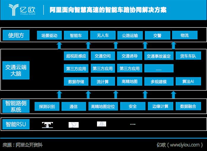 自动驾驶又一PK战场，BAT谁占车路协同先机？